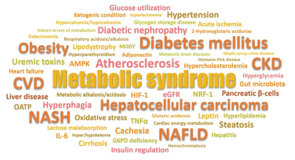 Metabolic Disease: A Growing Global Health Crisis